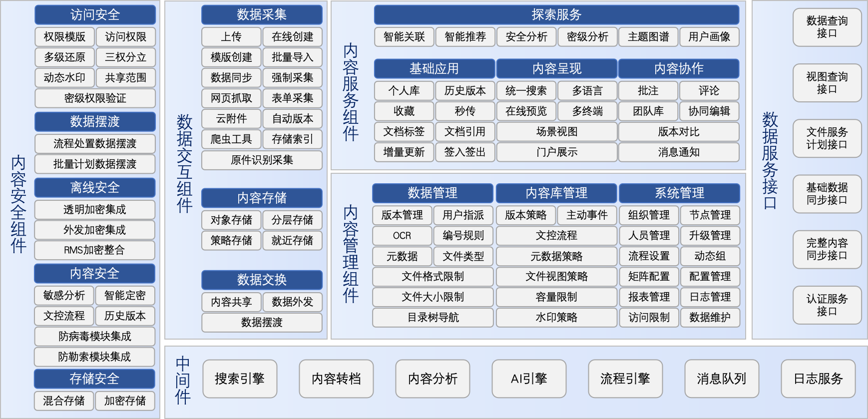 业务架构